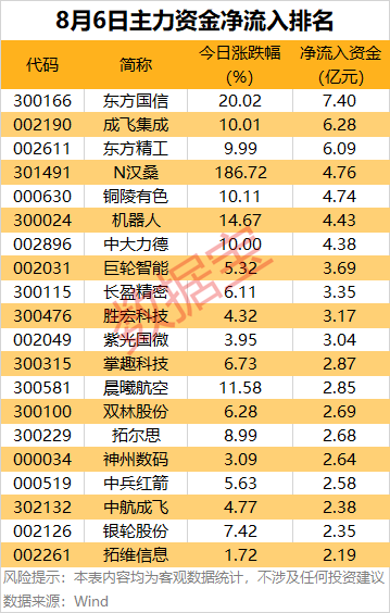 信悦网配资 主力资金 | 尾盘主力资金出逃名单出炉